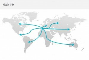 Mango Distribution