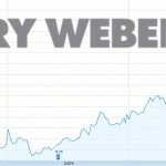 Gerry Weber Aktienkurs