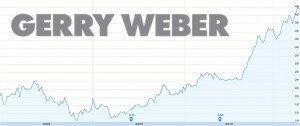 Gerry Weber Aktienkurs Gerry Weber Aktienkurs