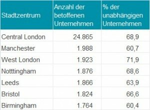 UK-Krawalle_Stadtzentren