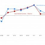 Klimaindex_GM_Diagramm_IIIQ_2012