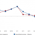 Klimaindex_Gesamtmasche_I-13