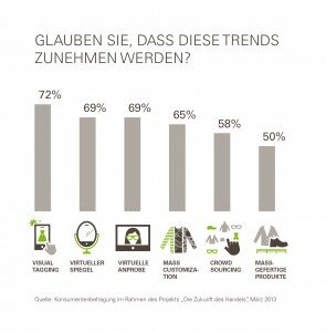 ZdH_ausblick_zunahme_aller_trends_allgemein_zdh