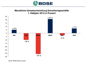 BDSE__Schuhfachhandel_1.HJ 2013