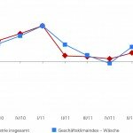 Klimaindex_GM_Diagramm_II_2013