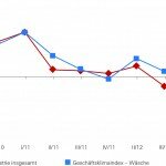 Klimaindex_GM_Diagramm_III_2013