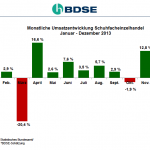 BDSE