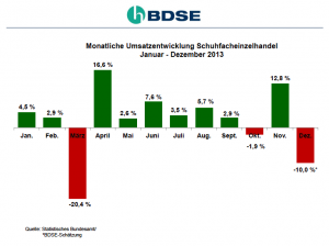 BDSE