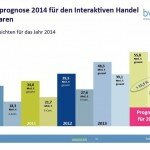bvh interaktiver Handel