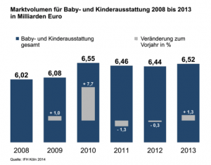 IFH Retail _Baby- und Kinderausstattung 