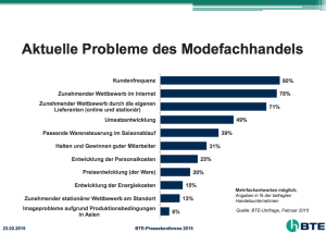 Sinkende Frequenz, Konkurrenz durch Internethändler und Lieferanten sind die drei Hauptprobleme des mittelständischen Modehandels