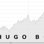 Hugo Boss Kurs