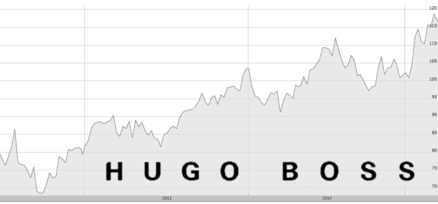 Hugo Boss Kurs