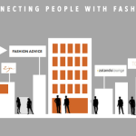 Zalandos Vision: "Today we are an online fashion store. Tomorrow we are turning into a shopping city...