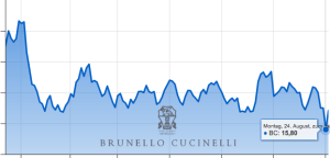 Brunello Cucinelli