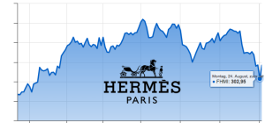 Hermés