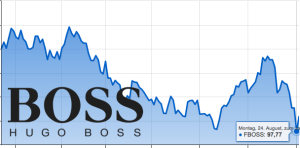 Hugo Boss