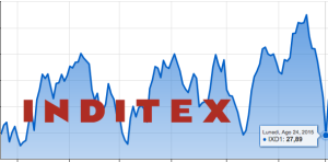 Inditex