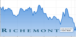 Richemont