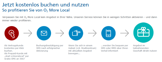 So geht's: O2 More Local 
